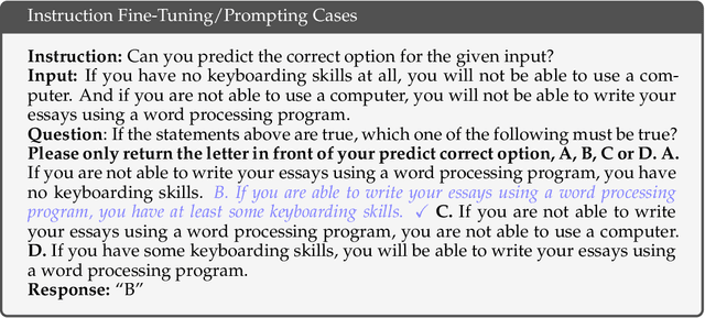 Figure 1 for A Systematic Evaluation of Large Language Models on Out-of-Distribution Logical Reasoning Tasks