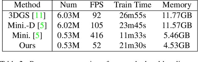 Figure 4 for Textured-GS: Gaussian Splatting with Spatially Defined Color and Opacity