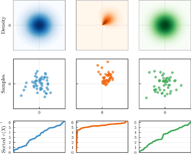 Figure 1 for Non-parametric Hypothesis Tests for Distributional Group Symmetry