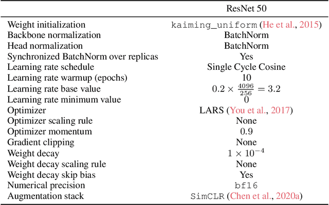Figure 2 for Poly-View Contrastive Learning