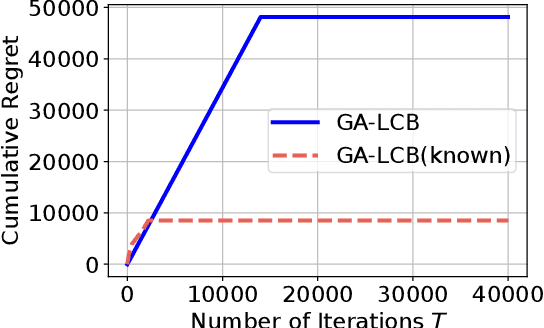 Figure 4 for Linear Causal Bandits: Unknown Graph and Soft Interventions