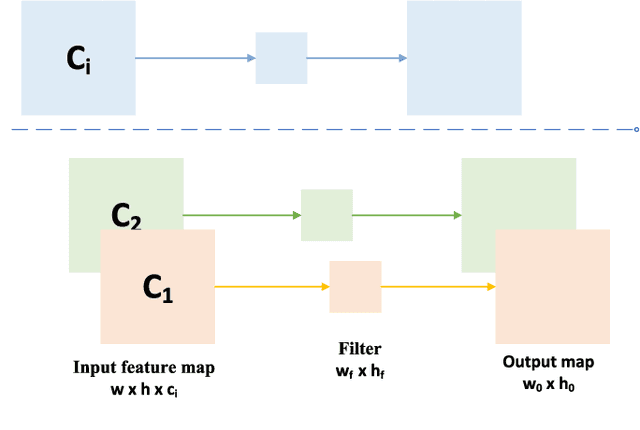 Figure 3 for TSLA: A Task-Specific Learning Adaptation for Semantic Segmentation on Autonomous Vehicles Platform