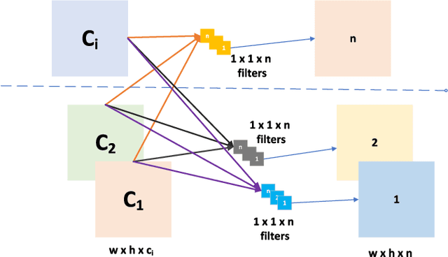 Figure 4 for TSLA: A Task-Specific Learning Adaptation for Semantic Segmentation on Autonomous Vehicles Platform
