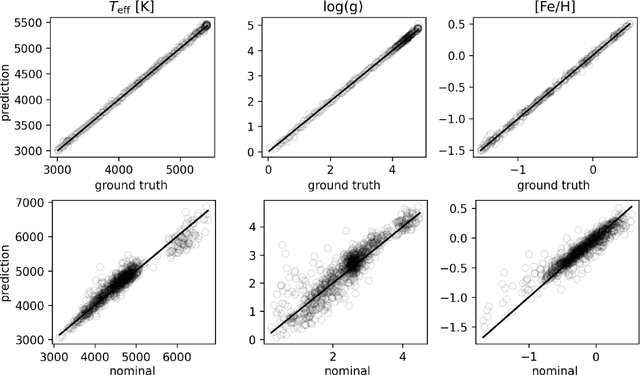 Figure 1 for Stellar Spectra Fitting with Amortized Neural Posterior Estimation and nbi