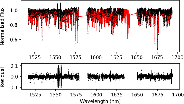Figure 2 for Stellar Spectra Fitting with Amortized Neural Posterior Estimation and nbi