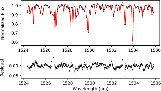 Figure 3 for Stellar Spectra Fitting with Amortized Neural Posterior Estimation and nbi