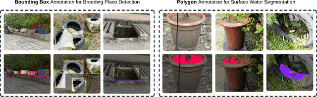 Figure 2 for VisText-Mosquito: A Multimodal Dataset and Benchmark for AI-Based Mosquito Breeding Site Detection and Reasoning