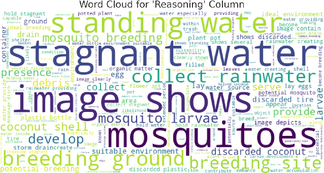 Figure 3 for VisText-Mosquito: A Multimodal Dataset and Benchmark for AI-Based Mosquito Breeding Site Detection and Reasoning