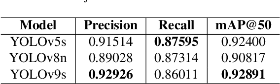Figure 4 for VisText-Mosquito: A Multimodal Dataset and Benchmark for AI-Based Mosquito Breeding Site Detection and Reasoning