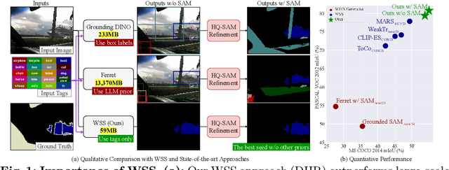 Figure 1 for DHR: Dual Features-Driven Hierarchical Rebalancing in Inter- and Intra-Class Regions for Weakly-Supervised Semantic Segmentation