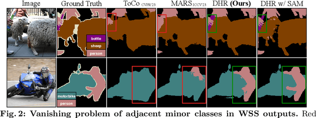 Figure 3 for DHR: Dual Features-Driven Hierarchical Rebalancing in Inter- and Intra-Class Regions for Weakly-Supervised Semantic Segmentation