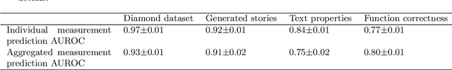 Figure 2 for Benchmarks for Detecting Measurement Tampering