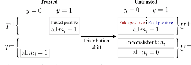 Figure 3 for Benchmarks for Detecting Measurement Tampering