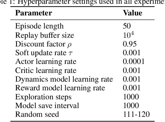 Figure 2 for Continuous-Time Value Iteration for Multi-Agent Reinforcement Learning