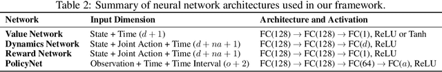 Figure 4 for Continuous-Time Value Iteration for Multi-Agent Reinforcement Learning