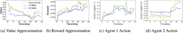 Figure 1 for Continuous-Time Value Iteration for Multi-Agent Reinforcement Learning