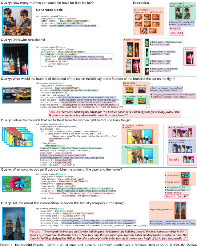 Figure 1 for ViperGPT: Visual Inference via Python Execution for Reasoning