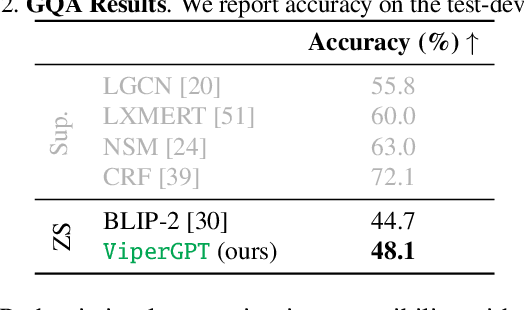 Figure 4 for ViperGPT: Visual Inference via Python Execution for Reasoning