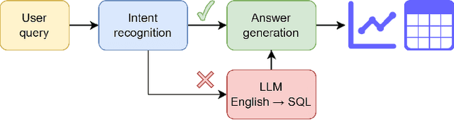 Figure 1 for Towards the Automatic Generation of Conversational Interfaces to Facilitate the Exploration of Tabular Data