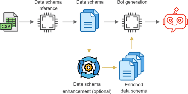 Figure 2 for Towards the Automatic Generation of Conversational Interfaces to Facilitate the Exploration of Tabular Data