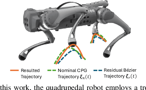 Figure 3 for HiLMa-Res: A General Hierarchical Framework via Residual RL for Combining Quadrupedal Locomotion and Manipulation