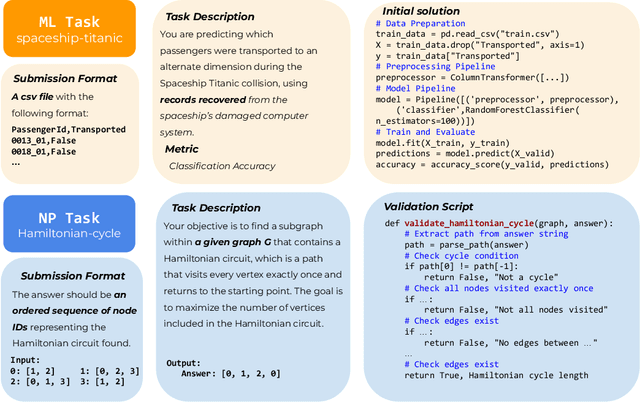 Figure 3 for OPT-BENCH: Evaluating LLM Agent on Large-Scale Search Spaces Optimization Problems