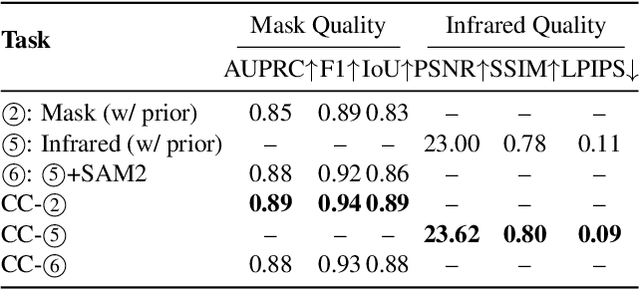 Figure 4 for PhysFire-WM: A Physics-Informed World Model for Emulating Fire Spread Dynamics