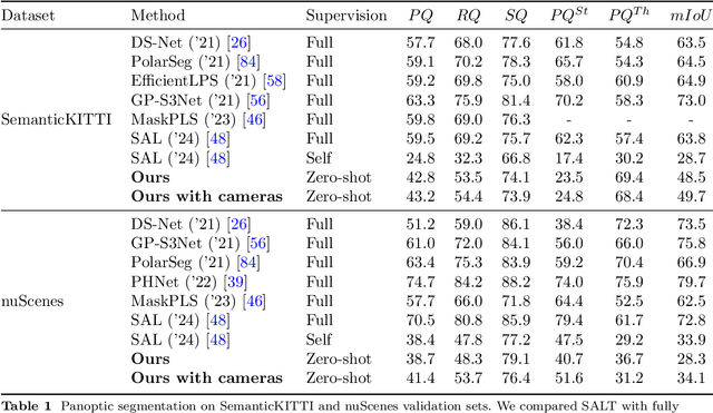 Figure 2 for SALT: A Flexible Semi-Automatic Labeling Tool for General LiDAR Point Clouds with Cross-Scene Adaptability and 4D Consistency