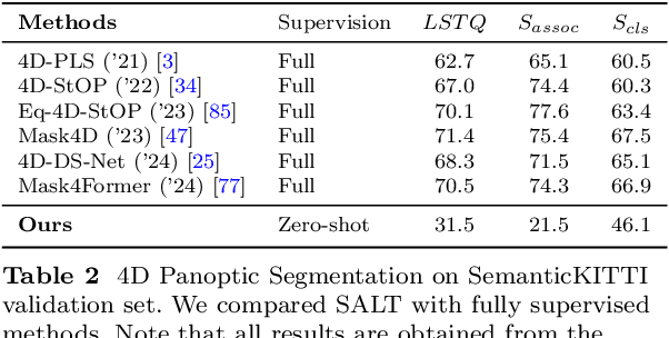 Figure 4 for SALT: A Flexible Semi-Automatic Labeling Tool for General LiDAR Point Clouds with Cross-Scene Adaptability and 4D Consistency