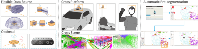 Figure 1 for SALT: A Flexible Semi-Automatic Labeling Tool for General LiDAR Point Clouds with Cross-Scene Adaptability and 4D Consistency