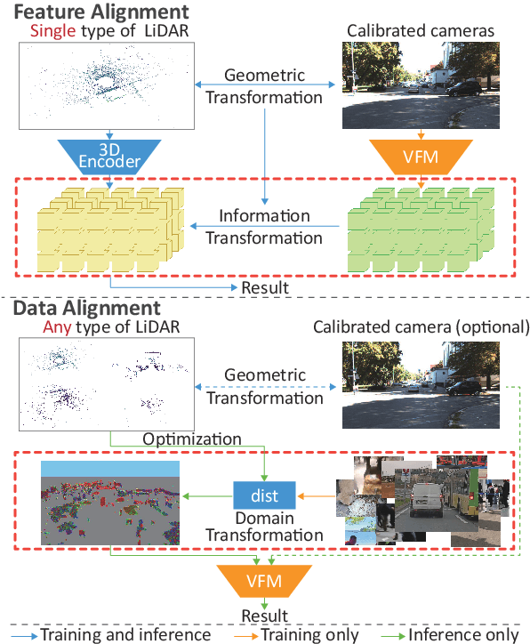 Figure 3 for SALT: A Flexible Semi-Automatic Labeling Tool for General LiDAR Point Clouds with Cross-Scene Adaptability and 4D Consistency