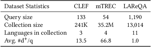 Figure 2 for Soft Prompt Decoding for Multilingual Dense Retrieval