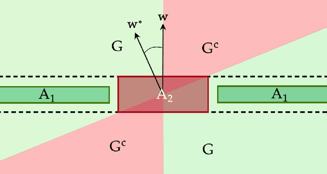 Figure 2 for Tester-Learners for Halfspaces: Universal Algorithms