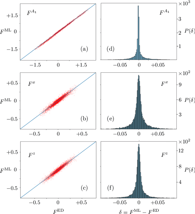 Figure 4 for Kinetics of orbital ordering in cooperative Jahn-Teller models: Machine-learning enabled large-scale simulations