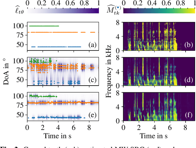 Figure 3 for Mask-Weighted Spatial Likelihood Coding for Speaker-Independent Joint Localization and Mask Estimation