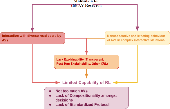 Figure 1 for On Multi-Agent Deep Deterministic Policy Gradients and their Explainability for SMARTS Environment