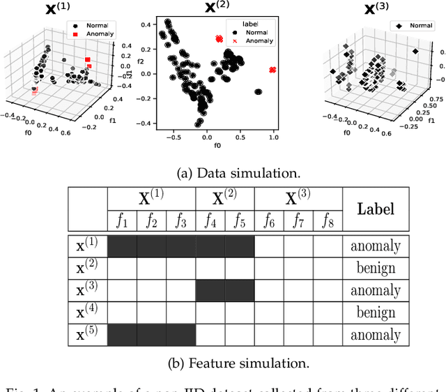 Figure 1 for Multiple-Input Variational Auto-Encoder for Anomaly Detection in Heterogeneous Data