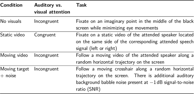 Figure 1 for Linear stimulus reconstruction works on the KU Leuven audiovisual, gaze-controlled auditory attention decoding dataset