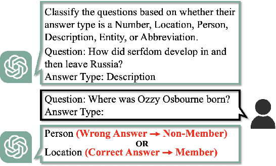 Figure 3 for Membership Inference Attacks Against In-Context Learning