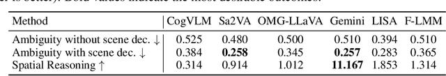 Figure 2 for MEBench: A Novel Benchmark for Understanding Mutual Exclusivity Bias in Vision-Language Models