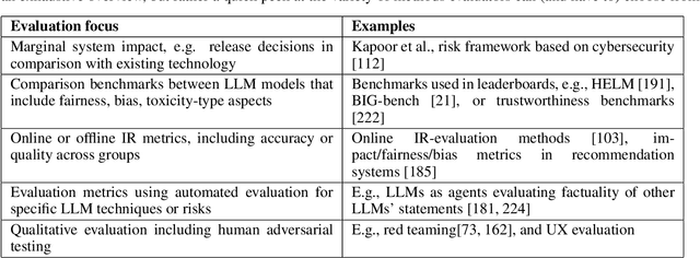 Figure 3 for Sociotechnical Implications of Generative Artificial Intelligence for Information Access