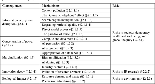 Figure 1 for Sociotechnical Implications of Generative Artificial Intelligence for Information Access