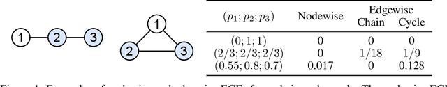 Figure 1 for A Graph Is More Than Its Nodes: Towards Structured Uncertainty-Aware Learning on Graphs