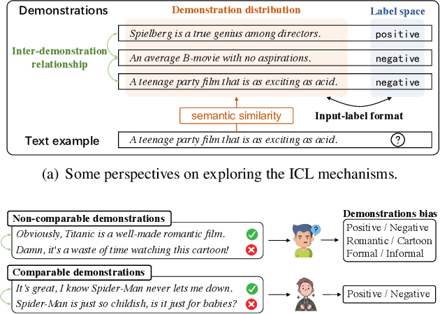 Figure 1 for Comparable Demonstrations are Important in In-Context Learning: A Novel Perspective on Demonstration Selection