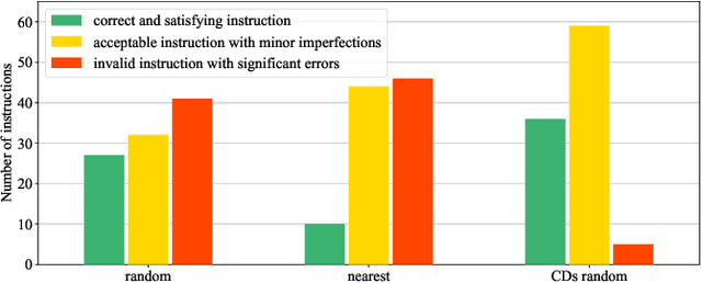Figure 3 for Comparable Demonstrations are Important in In-Context Learning: A Novel Perspective on Demonstration Selection