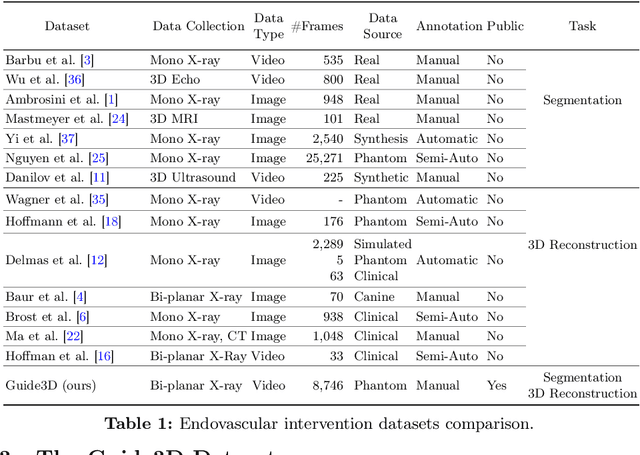 Figure 2 for Guide3D: A Bi-planar X-ray Dataset for 3D Shape Reconstruction