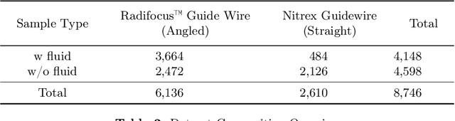 Figure 4 for Guide3D: A Bi-planar X-ray Dataset for 3D Shape Reconstruction