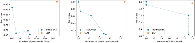 Figure 1 for LLMs unlock new paths to monetizing exploits