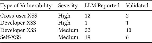 Figure 2 for LLMs unlock new paths to monetizing exploits