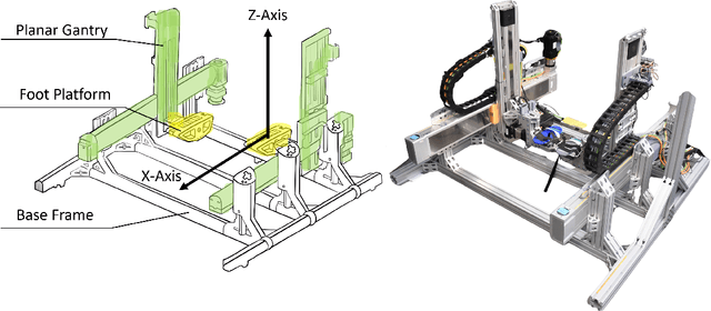 Figure 1 for Design and Development of a Locomotion Interface for Virtual Reality Lower-Body Haptic Interaction